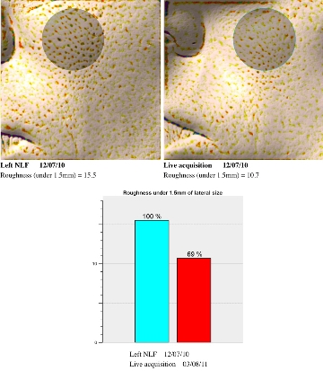 3D report
